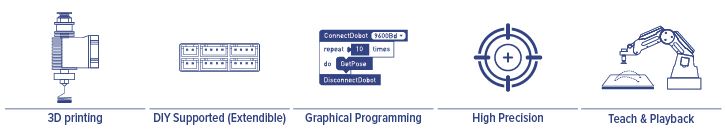 description_image_Dobot_20functions